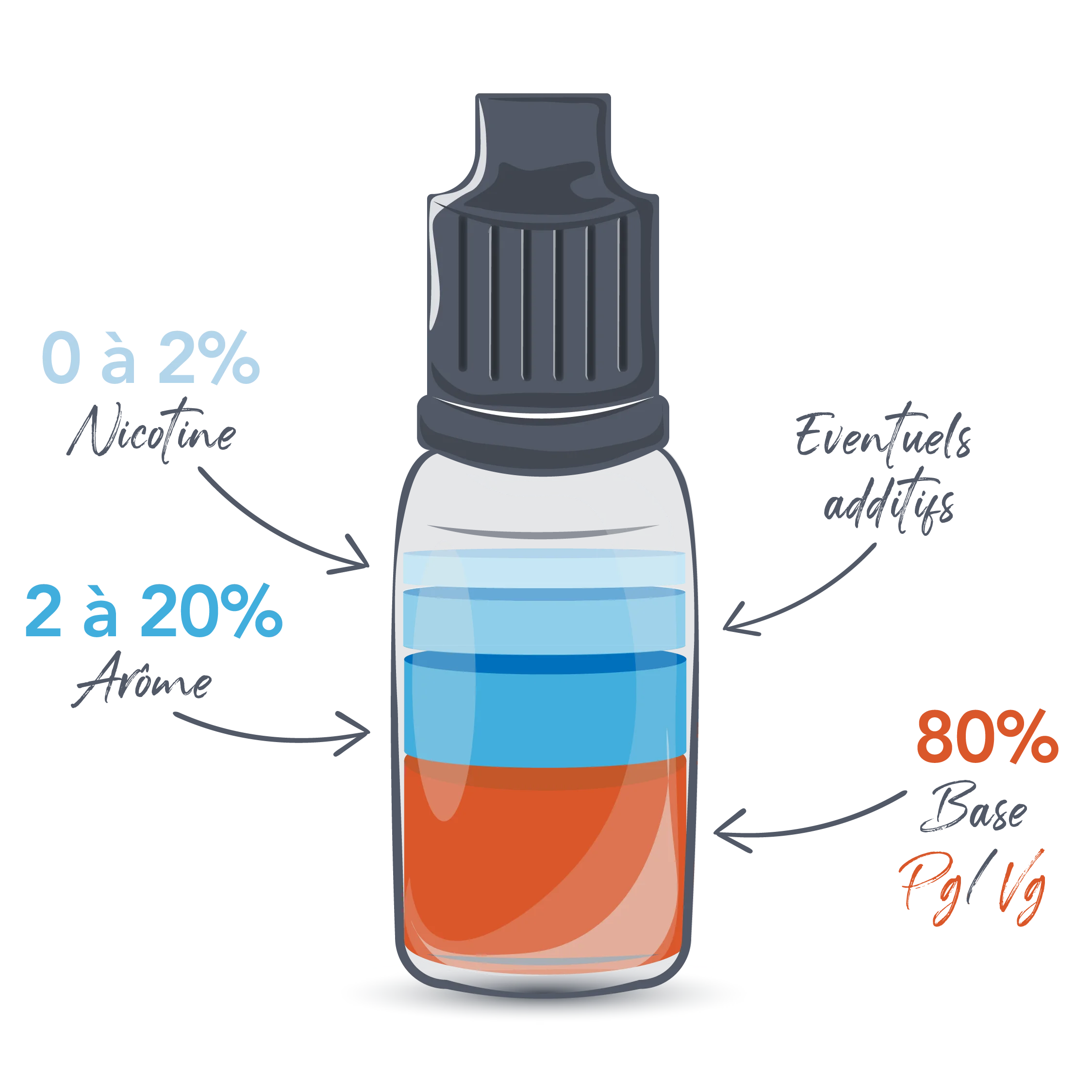 Vapotech - Cigarette électronique et e-liquides de qualité au meilleur prix